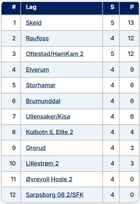 Skeid på topp!​​​