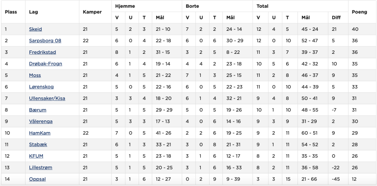 Skjermbilde 2019-09-28 kl. 23.53.26