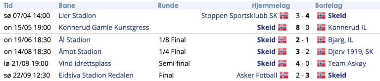 Skjermbilde 2019-09-22 kl. 19.15.57